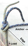 Overhand Knot (Click To Enlage)