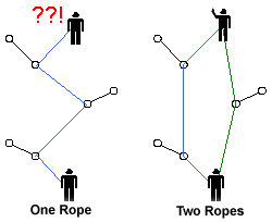 Rock Climbing Tech Tips: Leading On One Rope Or Two?